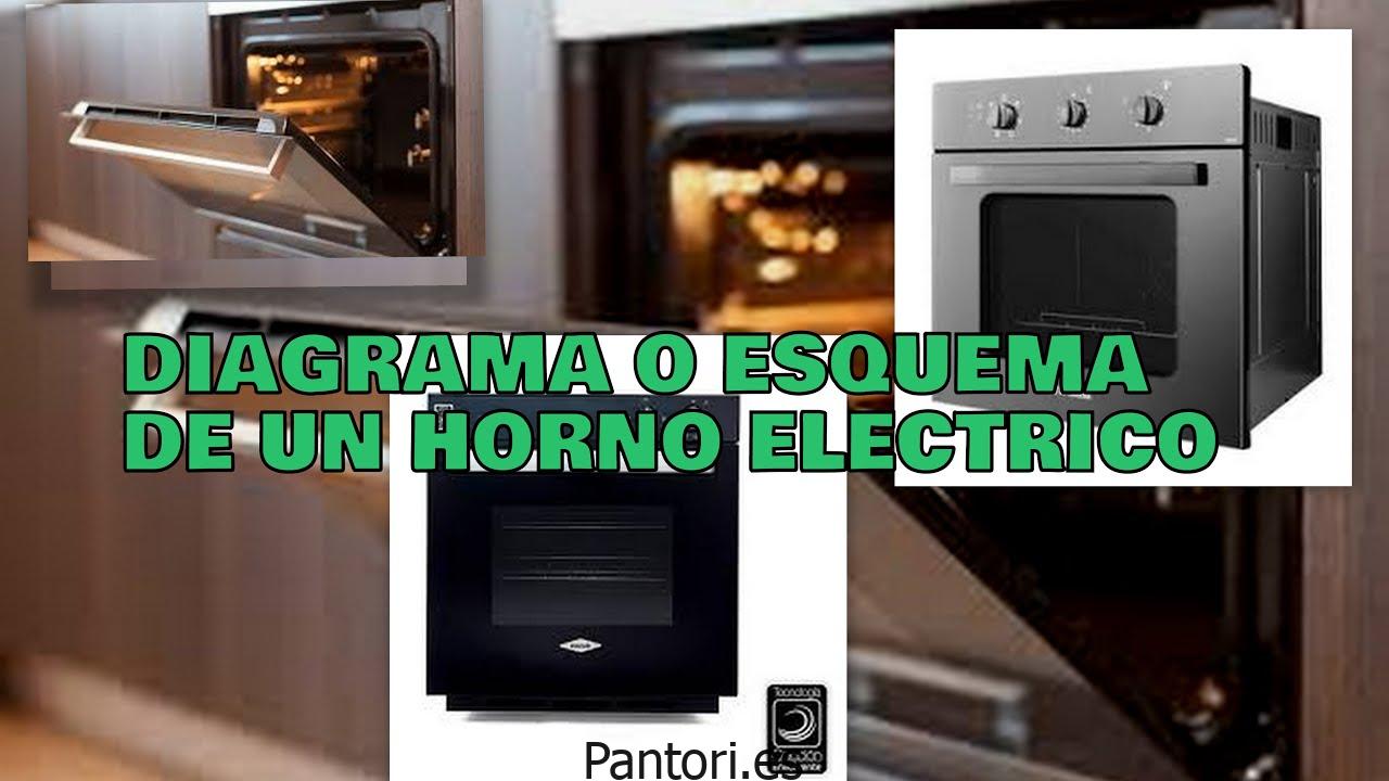 Horno Ha 840 Teka