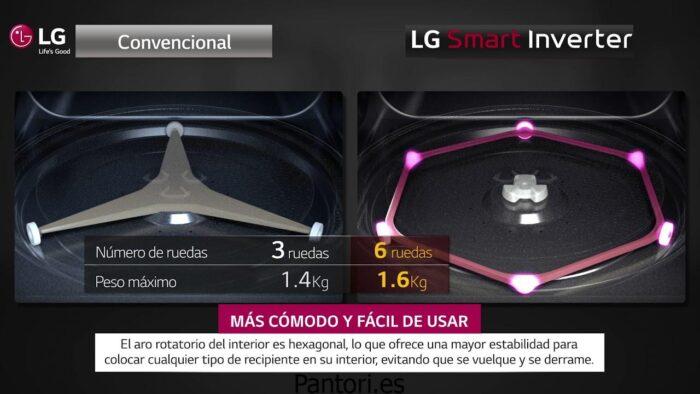 Horno Microondas Lg