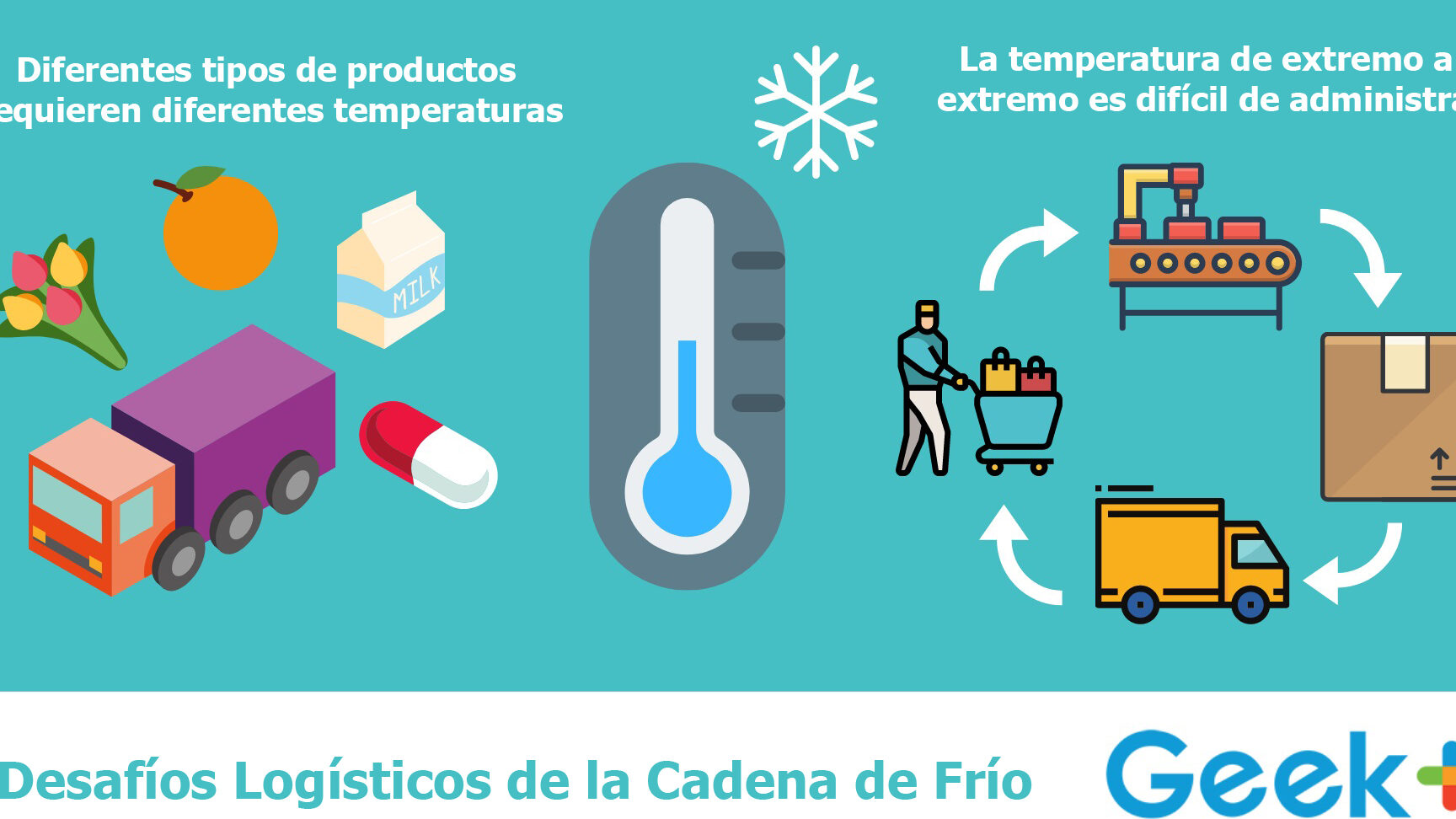 ¿Qué sucede cuando el helado pierde la cadena de frío?