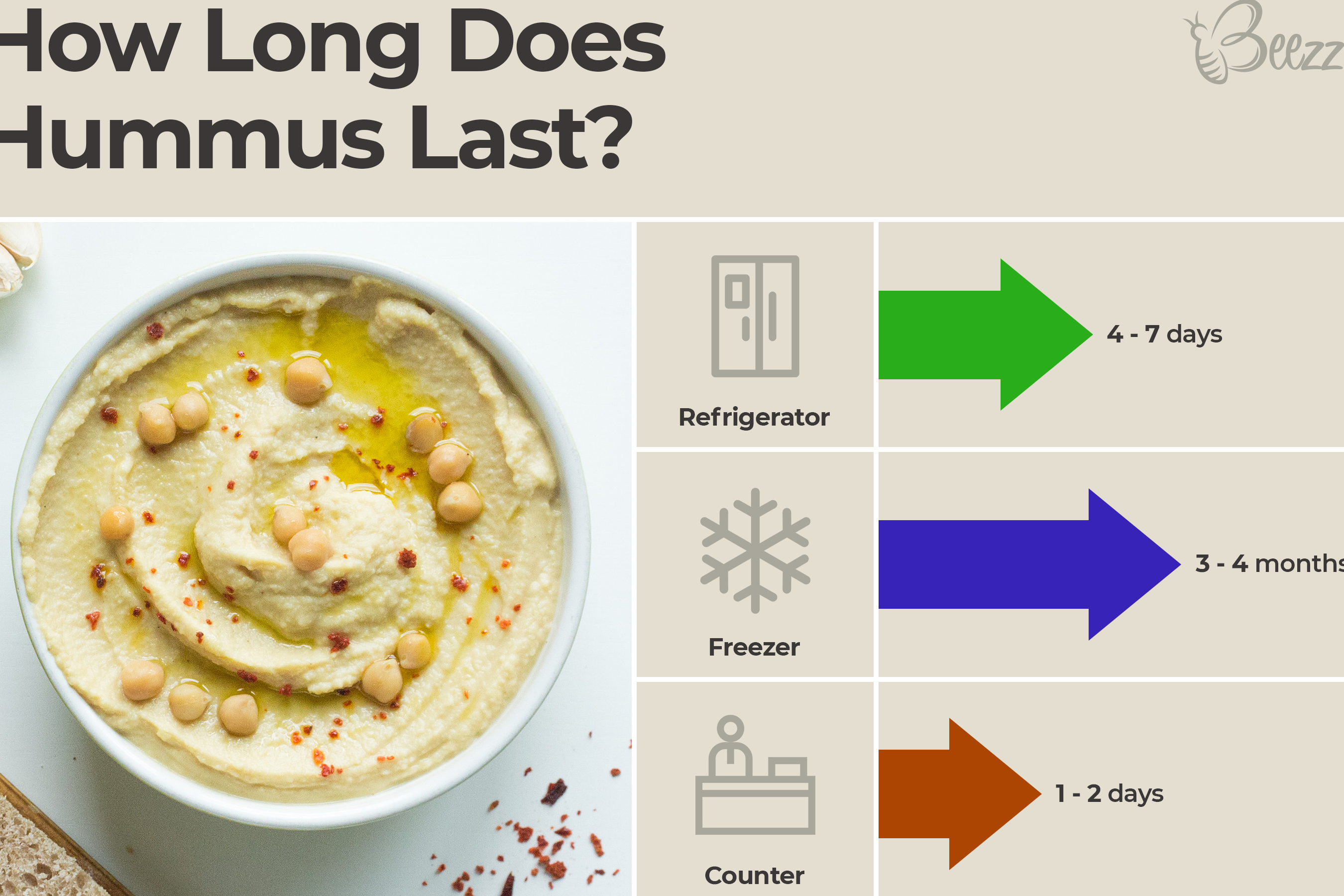 ¿Sabes cuánto tiempo dura el hummus de garbanzo en la nevera? Descúbrelo aquí
