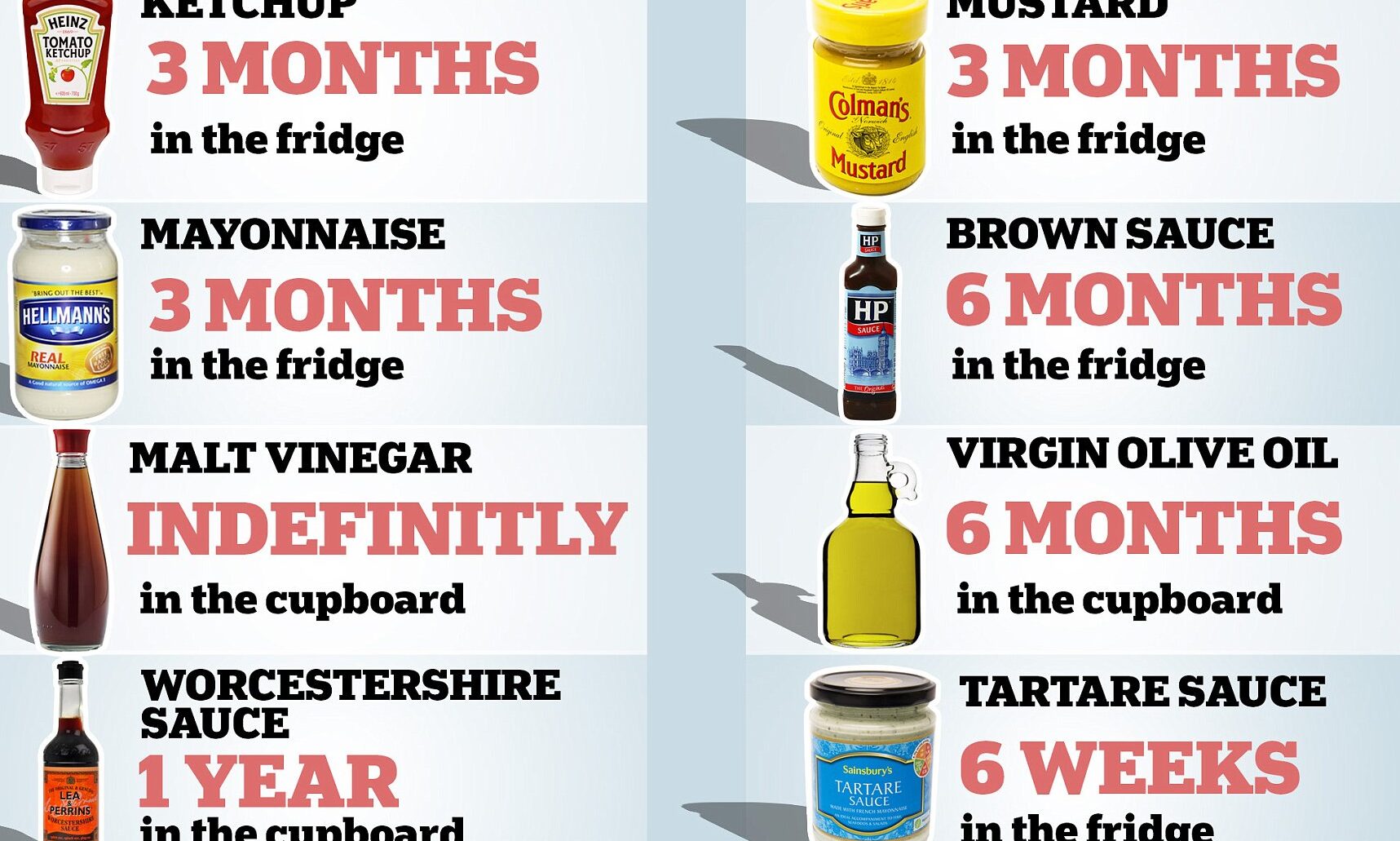¿Sabías que el ketchup caduca? Descubre todo lo que necesitas saber