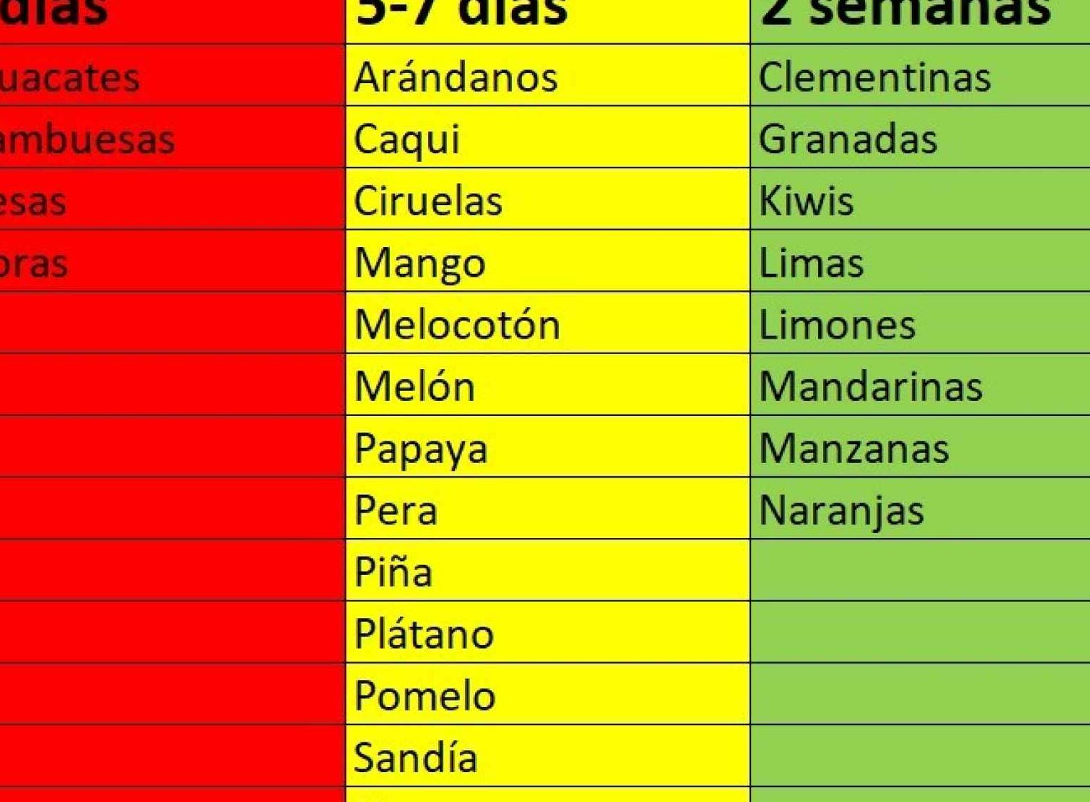 ¿Cuánto dura una sandía entera sin refrigeración?